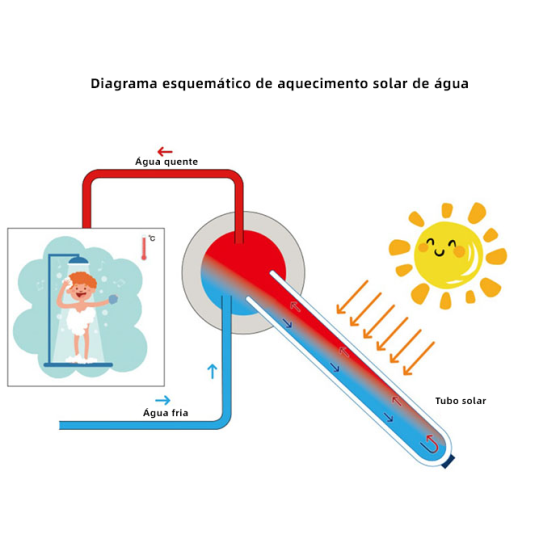 esquema aquecimento de agua termossifao