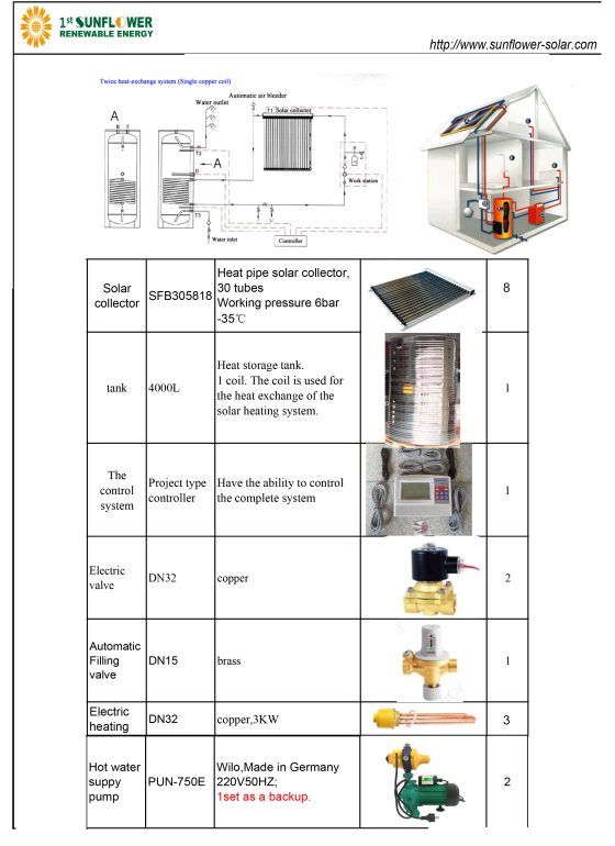 Kit Solar Térmico Circulação Forçada P/2400LT - Sunflower