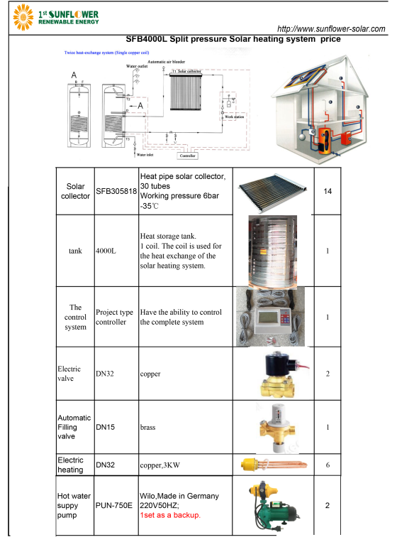 Kit Solar Térmico Circulação Forçada P/4000LT - Sunflower